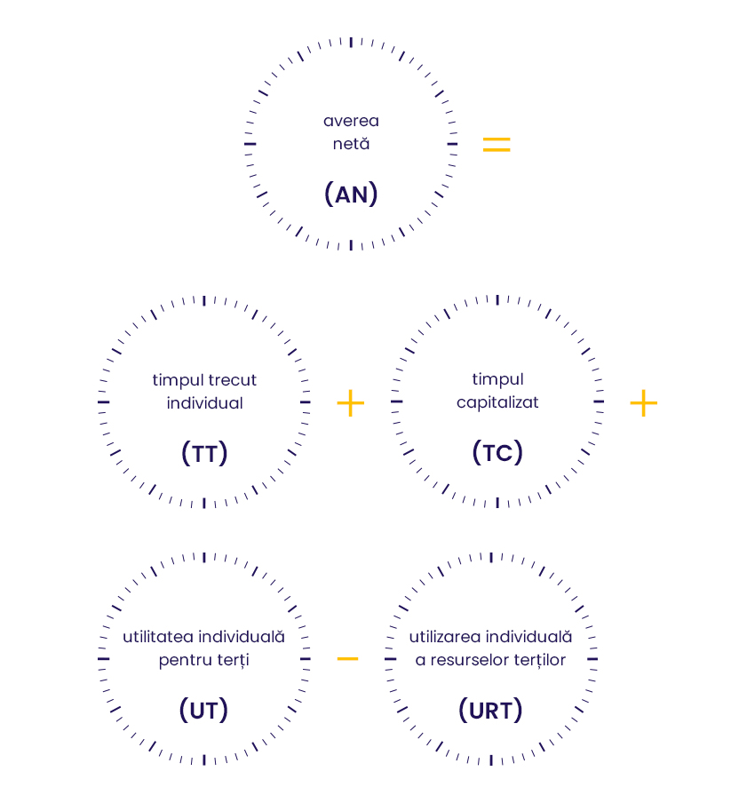 ce înseamnă “monetizarea timpului” și ce este “minutul convertibil”?